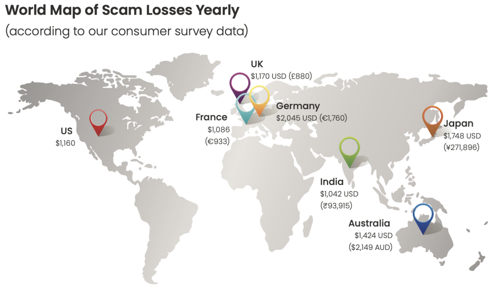 map of annual scam losses globally 2025